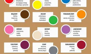 Jakie kolory przynoszą szczęście? Sprawdź ich znaczenie i zastosowanie w życiu