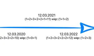 Jak obliczyć swój rok osobisty w numerologii i zrozumieć jego znaczenie