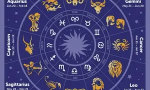 Horoskop mhoroskop: Aktualne prognozy i codzienne horoskopy