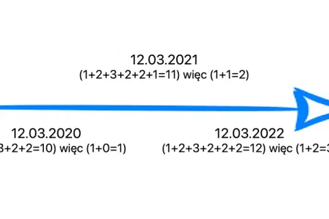 Jak obliczyć swój rok osobisty w numerologii i zrozumieć jego znaczenie