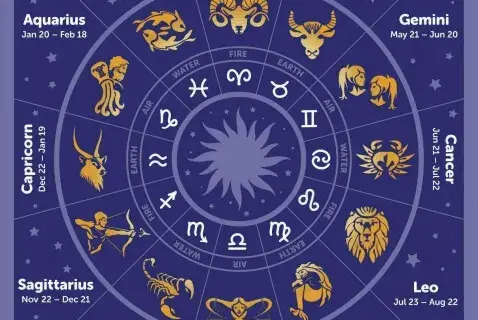 Horoskop mhoroskop: Aktualne prognozy i codzienne horoskopy